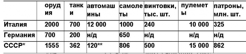 Иллюстрация к книге — Ответный сталинский удар [i_001.jpg]