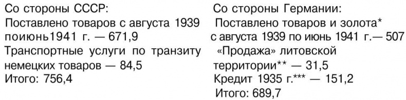 Иллюстрация к книге — Ответный сталинский удар [i_007.jpg]