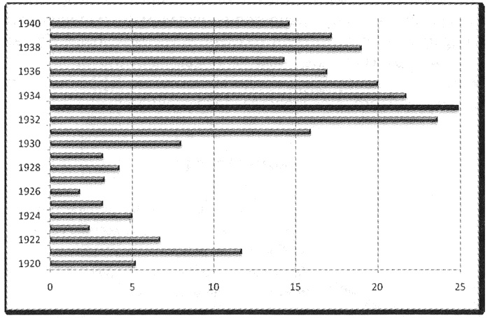 Иллюстрация к книге — Политэкономия войны. Как Америка стала мировым лидером [i_005.jpg]