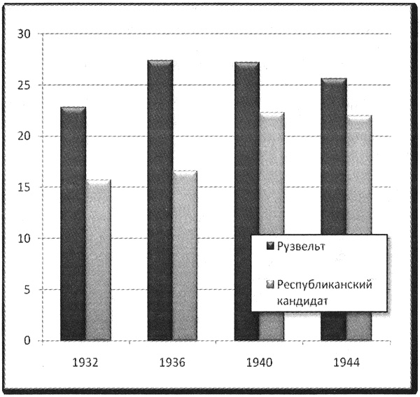 Иллюстрация к книге — Политэкономия войны. Как Америка стала мировым лидером [i_006.jpg]