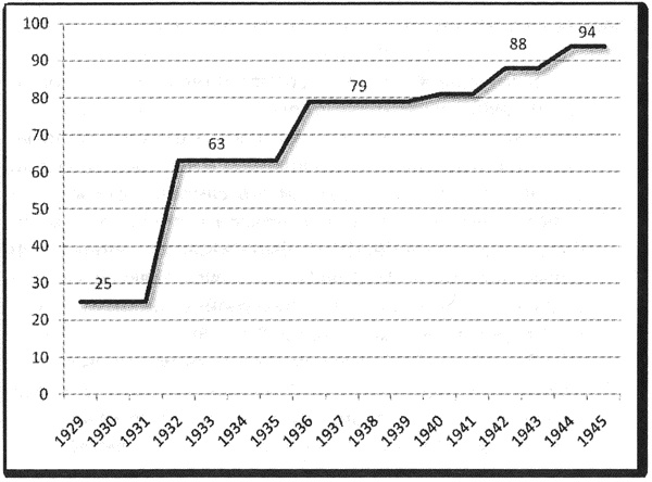 Иллюстрация к книге — Политэкономия войны. Как Америка стала мировым лидером [i_007.jpg]