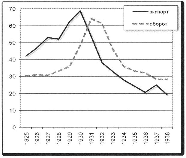 Иллюстрация к книге — Политэкономия войны. Как Америка стала мировым лидером [i_011.jpg]