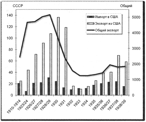 Иллюстрация к книге — Политэкономия войны. Как Америка стала мировым лидером [i_013.jpg]