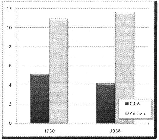 Иллюстрация к книге — Политэкономия войны. Как Америка стала мировым лидером [i_019.jpg]
