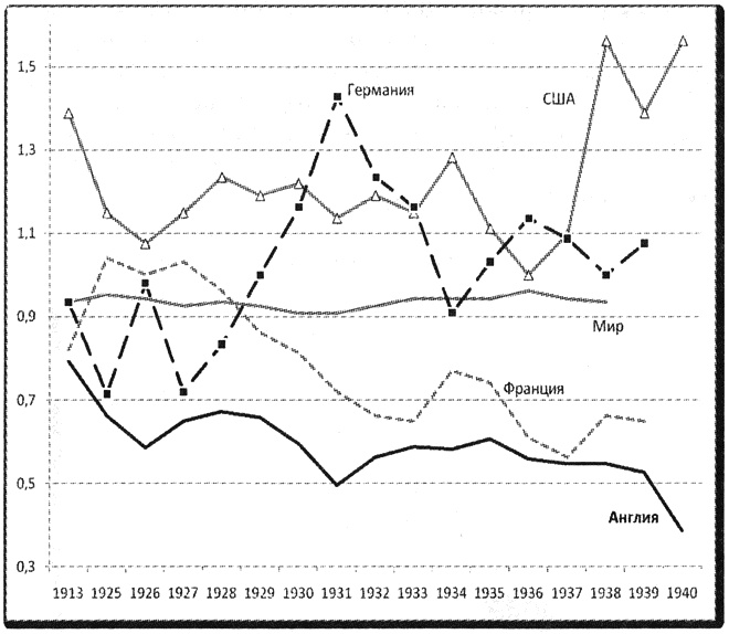 Иллюстрация к книге — Политэкономия войны. Как Америка стала мировым лидером [i_020.jpg]