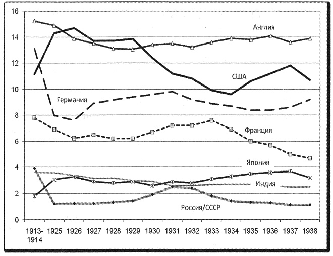 Иллюстрация к книге — Политэкономия войны. Как Америка стала мировым лидером [i_023.jpg]