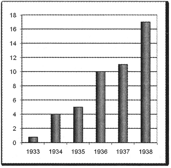 Иллюстрация к книге — Политэкономия войны. Как Америка стала мировым лидером [i_028.jpg]