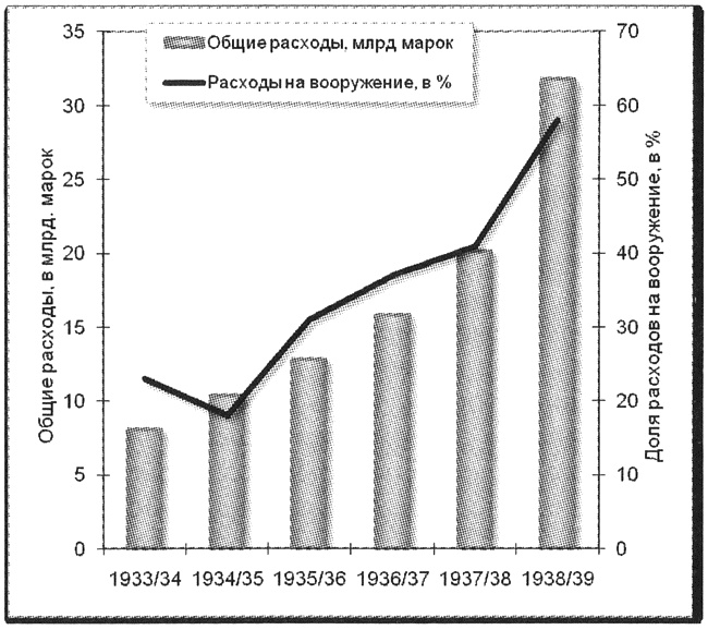 Иллюстрация к книге — Политэкономия войны. Как Америка стала мировым лидером [i_029.jpg]