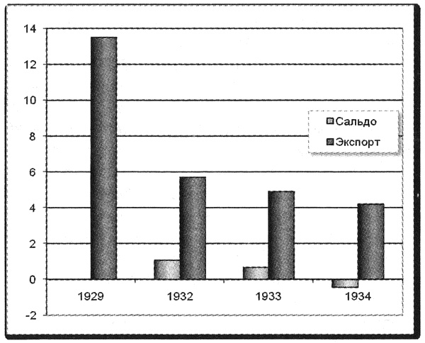 Иллюстрация к книге — Политэкономия войны. Как Америка стала мировым лидером [i_031.jpg]