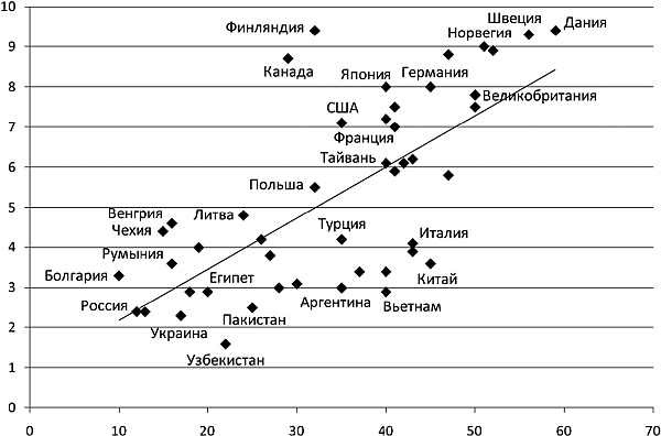 Иллюстрация к книге — Последняя цивилизация. Политэкономия XXI века [Autogen_eBook_id13.jpg]