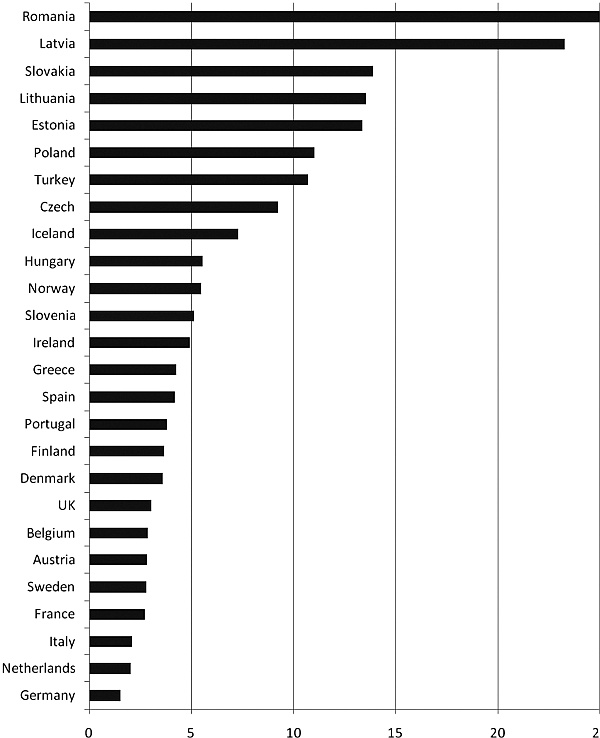 Иллюстрация к книге — Последняя цивилизация. Политэкономия XXI века [Autogen_eBook_id18.jpg]
