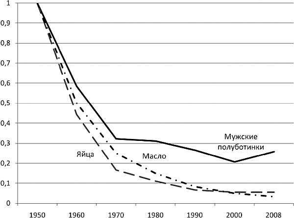 Иллюстрация к книге — Последняя цивилизация. Политэкономия XXI века [Autogen_eBook_id20.jpg]