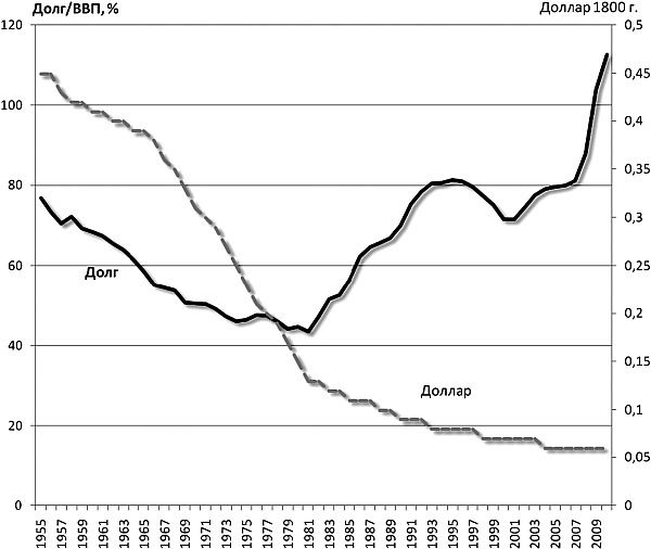 Иллюстрация к книге — Последняя цивилизация. Политэкономия XXI века [Autogen_eBook_id21.jpg]