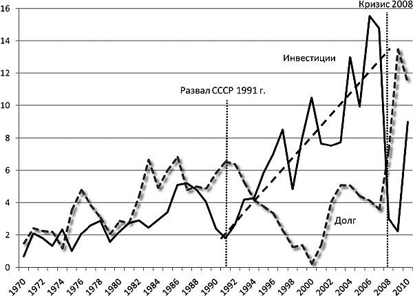 Иллюстрация к книге — Последняя цивилизация. Политэкономия XXI века [Autogen_eBook_id24.jpg]