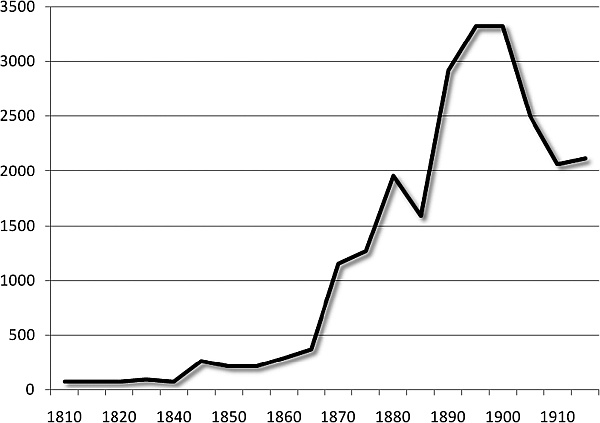 Иллюстрация к книге — Последняя цивилизация. Политэкономия XXI века [Autogen_eBook_id25.jpg]