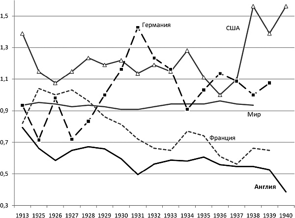 Иллюстрация к книге — Последняя цивилизация. Политэкономия XXI века [Autogen_eBook_id27.jpg]