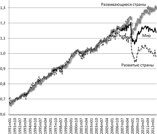 Иллюстрация к книге — Последняя цивилизация. Политэкономия XXI века [Autogen_eBook_id32.jpg]