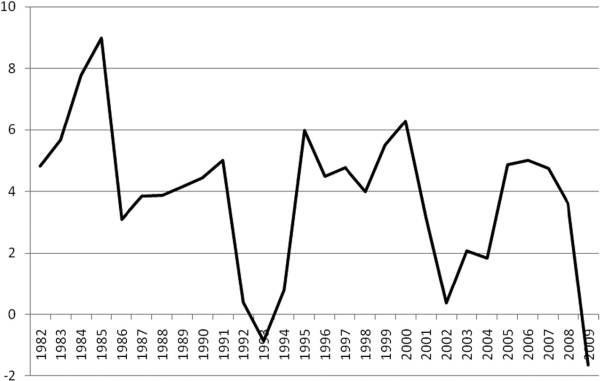 Иллюстрация к книге — Последняя цивилизация. Политэкономия XXI века [Autogen_eBook_id33.jpg]