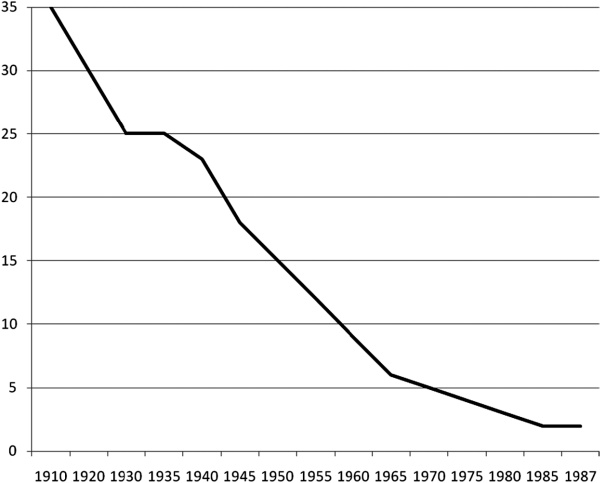 Иллюстрация к книге — Последняя цивилизация. Политэкономия XXI века [Autogen_eBook_id36.jpg]