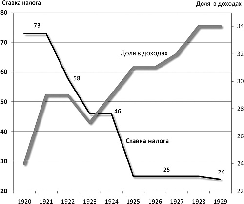 Иллюстрация к книге — Последняя цивилизация. Политэкономия XXI века [Autogen_eBook_id4.jpg]