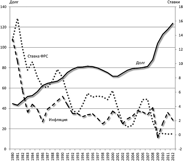 Иллюстрация к книге — Последняя цивилизация. Политэкономия XXI века [Autogen_eBook_id8.jpg]