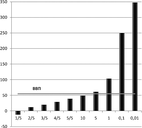 Иллюстрация к книге — Последняя цивилизация. Политэкономия XXI века [Autogen_eBook_id9.jpg]