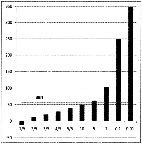 Иллюстрация к книге — Тупик либерализма. Как начинаются войны [i_040.jpg]