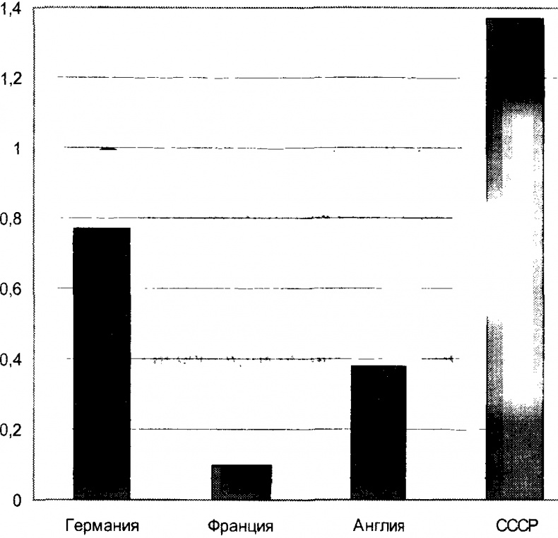 Иллюстрация к книге — Заговор Европы [image13.jpg]