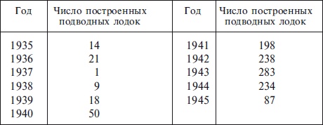 Иллюстрация к книге — Военно-морской флот Третьего рейха. 1939-1945 [i_002.jpg]