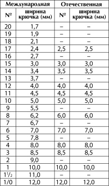 Иллюстрация к книге — Рыбалка. На мормышку без насадки [_01t.jpg]