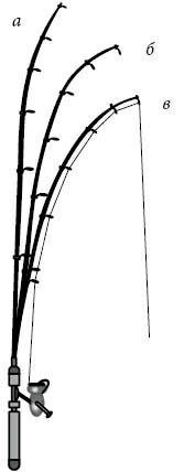 Иллюстрация к книге — 500 советов рыболову [i_073.jpg]