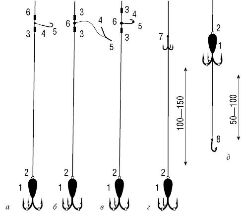 Иллюстрация к книге — 500 советов рыболову [i_110.jpg]