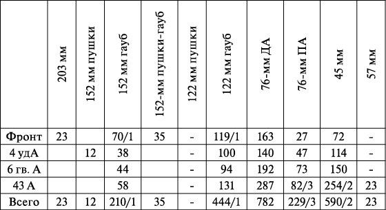 Иллюстрация к книге — Операция «Багратион». «Сталинский блицкриг» в Белоруссии [_135.jpg]