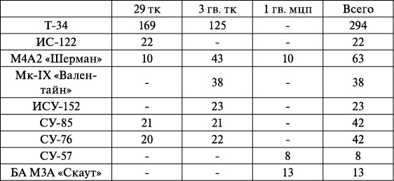 Иллюстрация к книге — Операция «Багратион». «Сталинский блицкриг» в Белоруссии [_156.jpg]