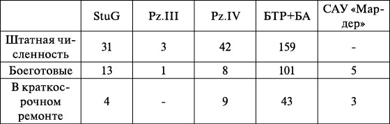 Иллюстрация к книге — Операция «Багратион». «Сталинский блицкриг» в Белоруссии [_237.jpg]