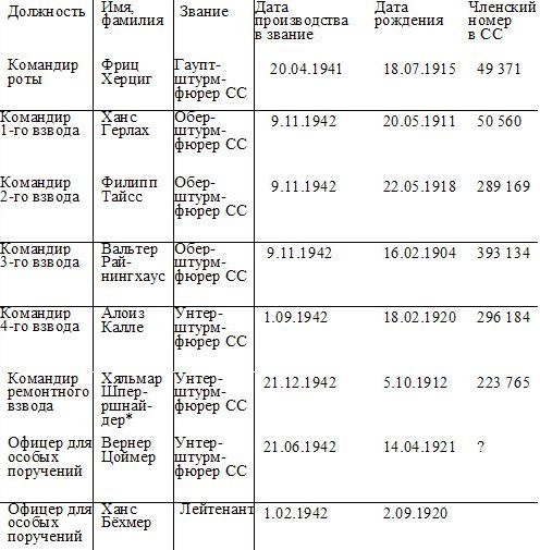 Иллюстрация к книге — 1943. Дивизия СС &quot;Рейх&quot; на Восточном фронте [i_158.jpg]