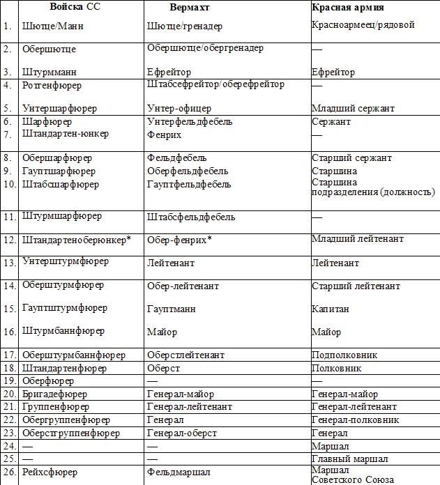Иллюстрация к книге — 1943. Дивизия СС &quot;Рейх&quot; на Восточном фронте [i_160.jpg]