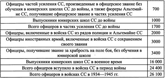 Иллюстрация к книге — 38-я гренадерская дивизия СС «Нибелунги» [i_057.jpg]