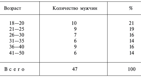 Иллюстрация к книге — Партизанская война. Стратегия и тактика. 1941-1943 [_106.jpg]