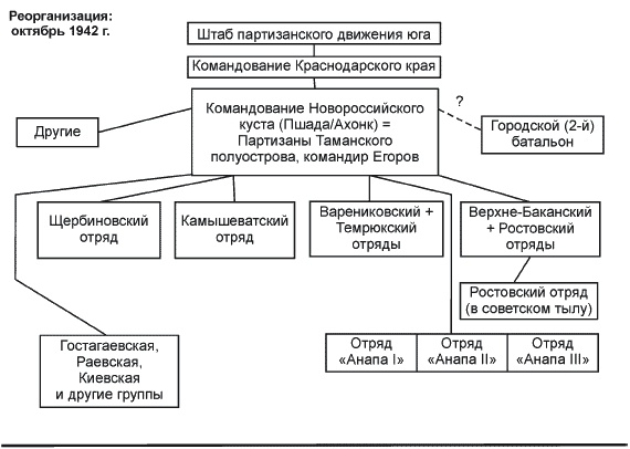 Иллюстрация к книге — Партизанская война. Стратегия и тактика. 1941-1943 [_234_2.jpg]