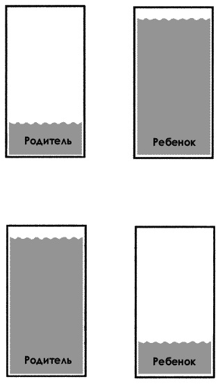 Иллюстрация к книге — О воспитании детей. Пособие для родителей [_082_2.jpg]