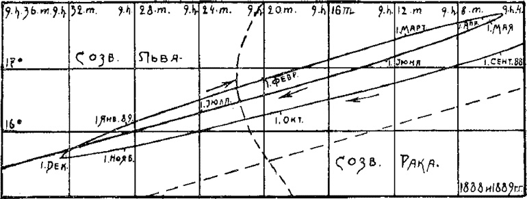 Иллюстрация к книге — Число зверя. Когда был написан Апокалипсис [i_018.jpg]