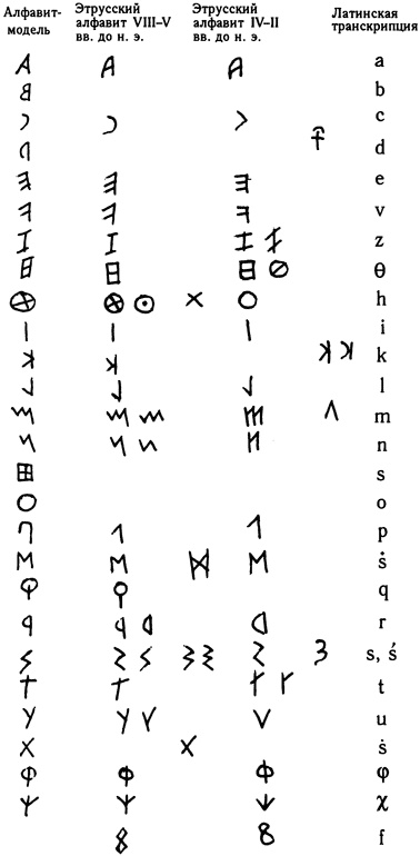 Иллюстрация к книге — Эт-руски. Загадка, которую не хотят разгадать [i_032.jpg]