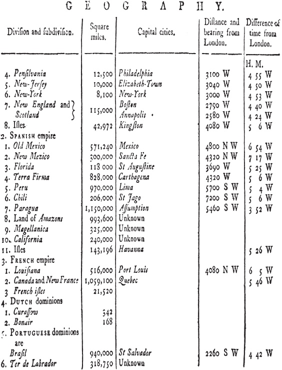 Иллюстрация к книге — Пугачев и Суворов. Тайна сибирско-американской истории [i_007.jpg]