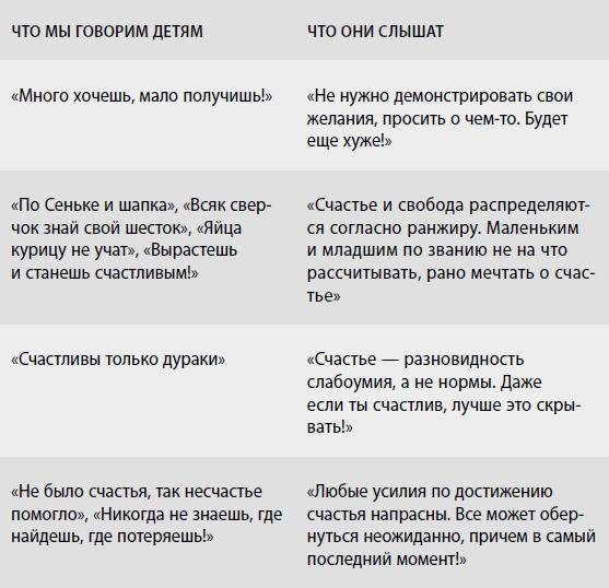 Иллюстрация к книге — Американские дети играют с удовольствием, французские – по правилам, а русские – до победы. Лучшее из систем воспитания разных стран [i_016.jpg]