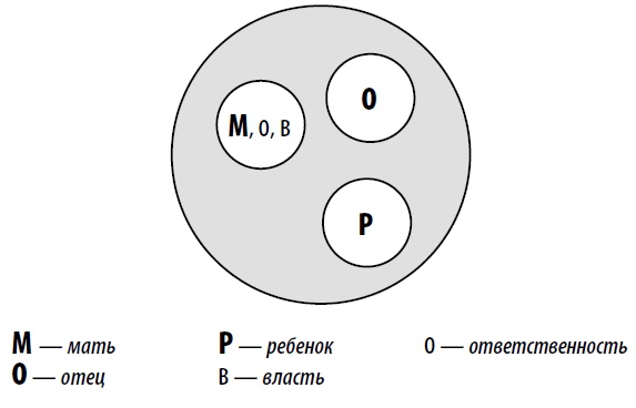 Иллюстрация к книге — Американские дети играют с удовольствием, французские – по правилам, а русские – до победы. Лучшее из систем воспитания разных стран [i_022.jpg]