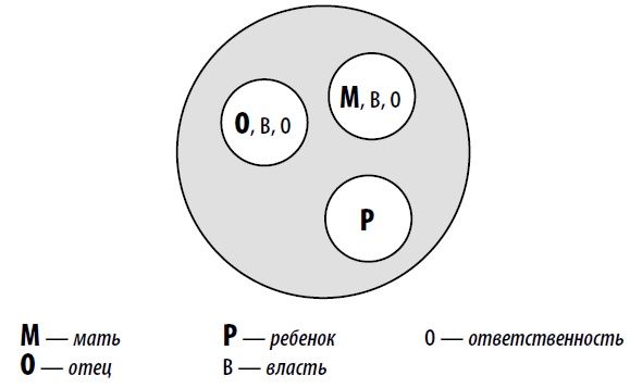 Иллюстрация к книге — Американские дети играют с удовольствием, французские – по правилам, а русские – до победы. Лучшее из систем воспитания разных стран [i_023.jpg]