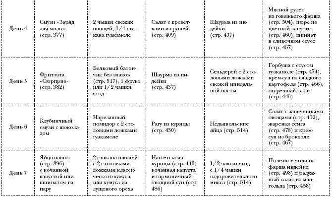 Иллюстрация к книге — Омни диета [i_019.jpg]