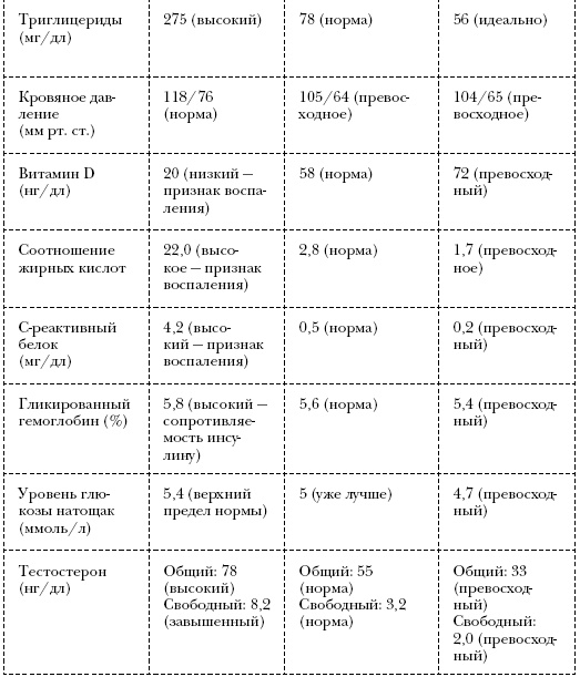 Иллюстрация к книге — Омни диета [i_055.jpg]