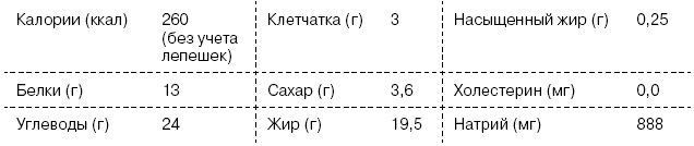 Иллюстрация к книге — Омни диета [i_114.jpg]